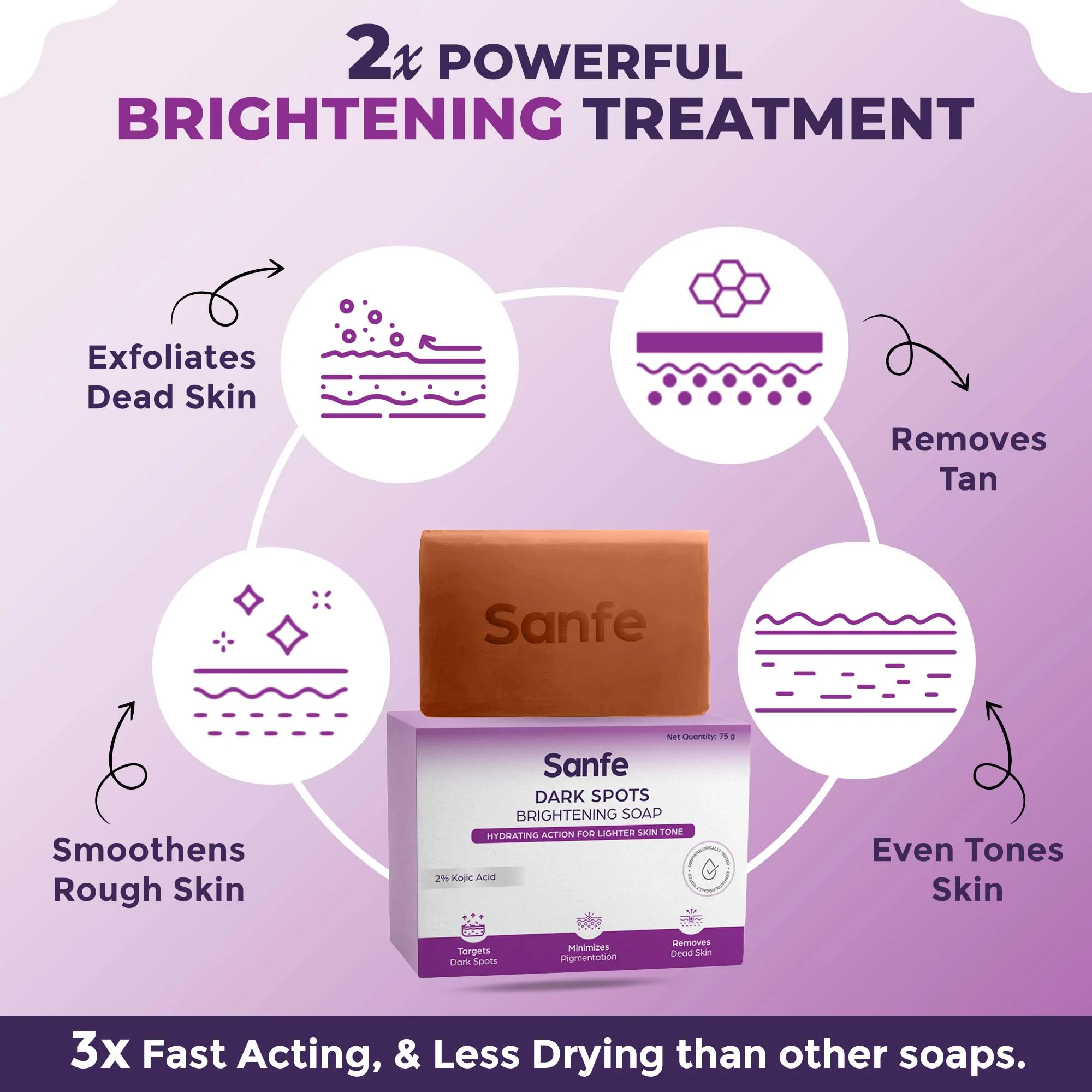 Sanfe Dark Spots Brightening Soap 75g (Pack of 4) - Image 7