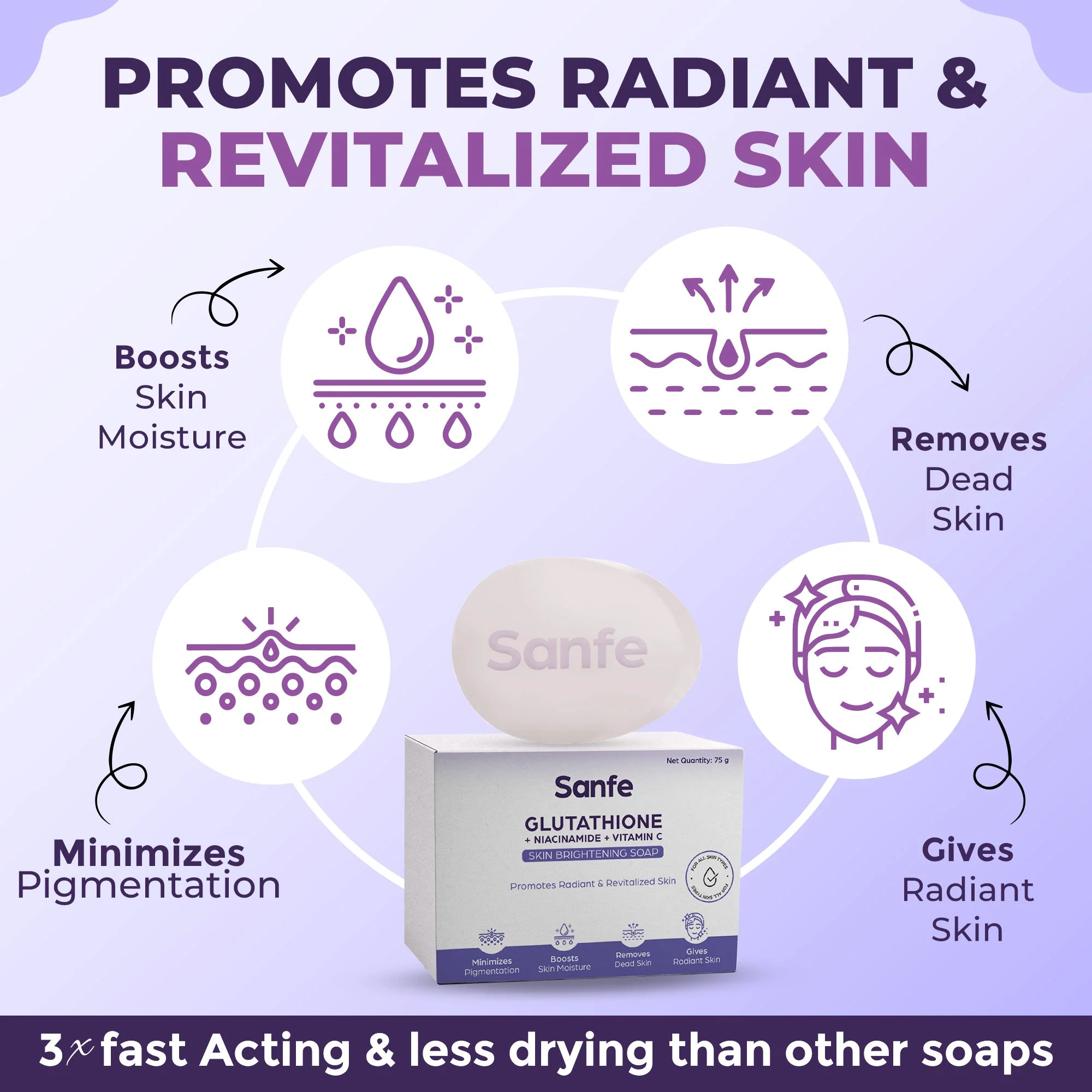 Sanfe Glutathione + Niacinamide + Vitamin C Brightening Soap 75gm - Image 2