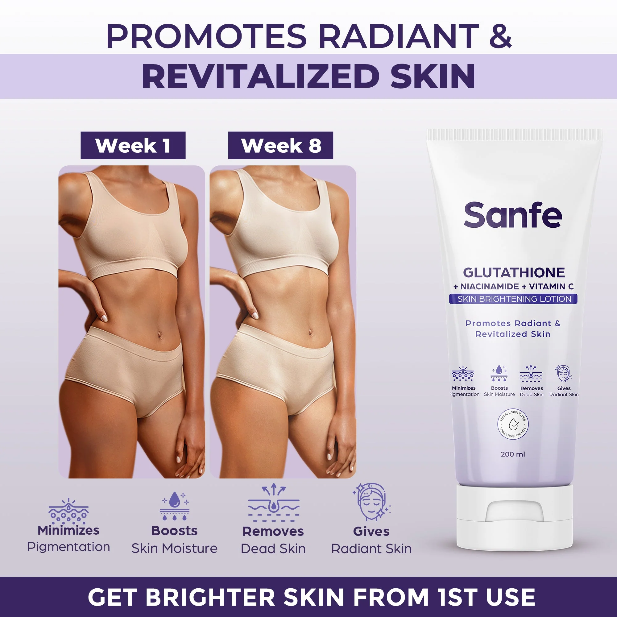 Sanfe Glutathione + Niacinamide + Vitamin C Skin Brightening Lotion - 200ml - Image 3