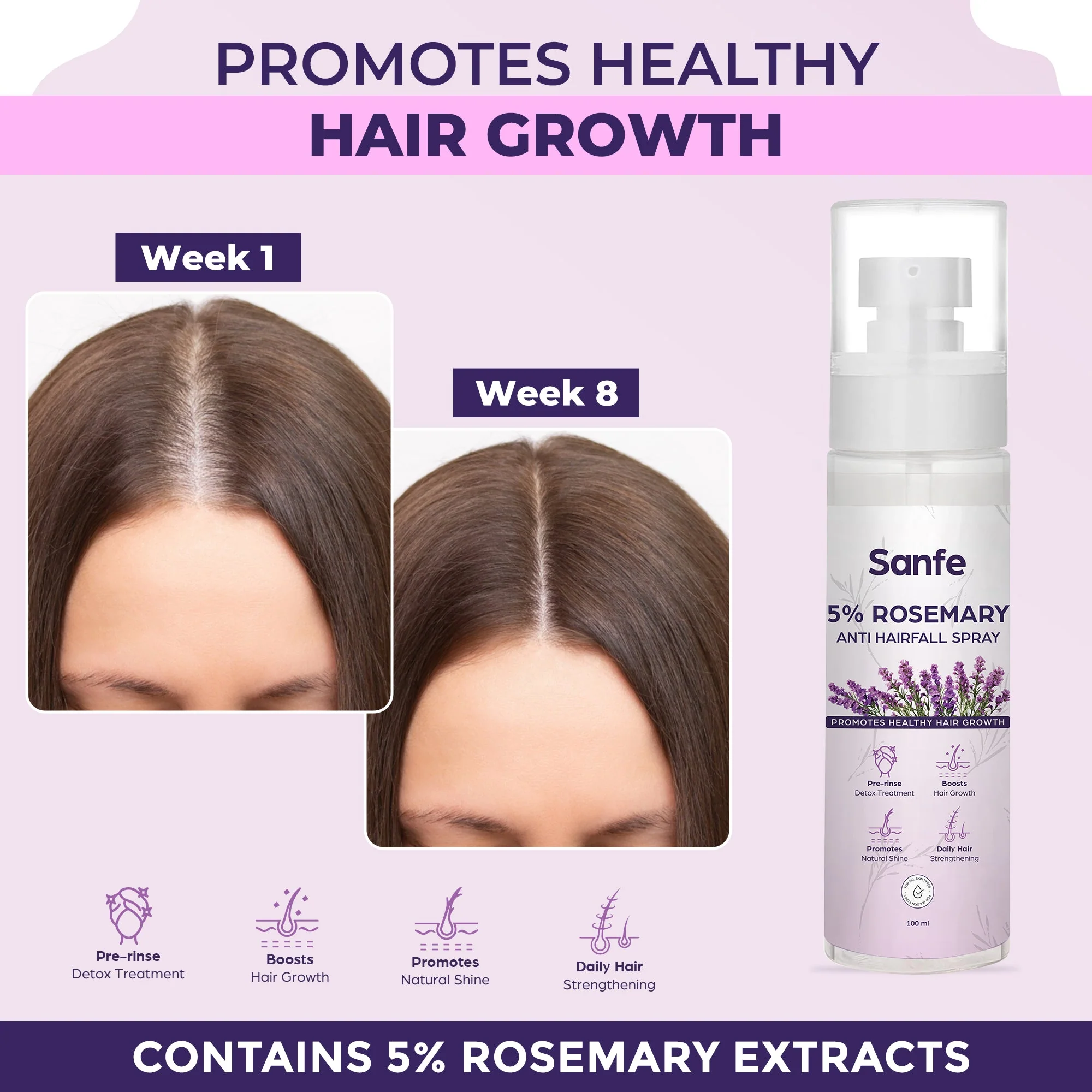 Sanfe Hair Growth Combo - Bioten Tablets + Rosemary Spray - Image 3