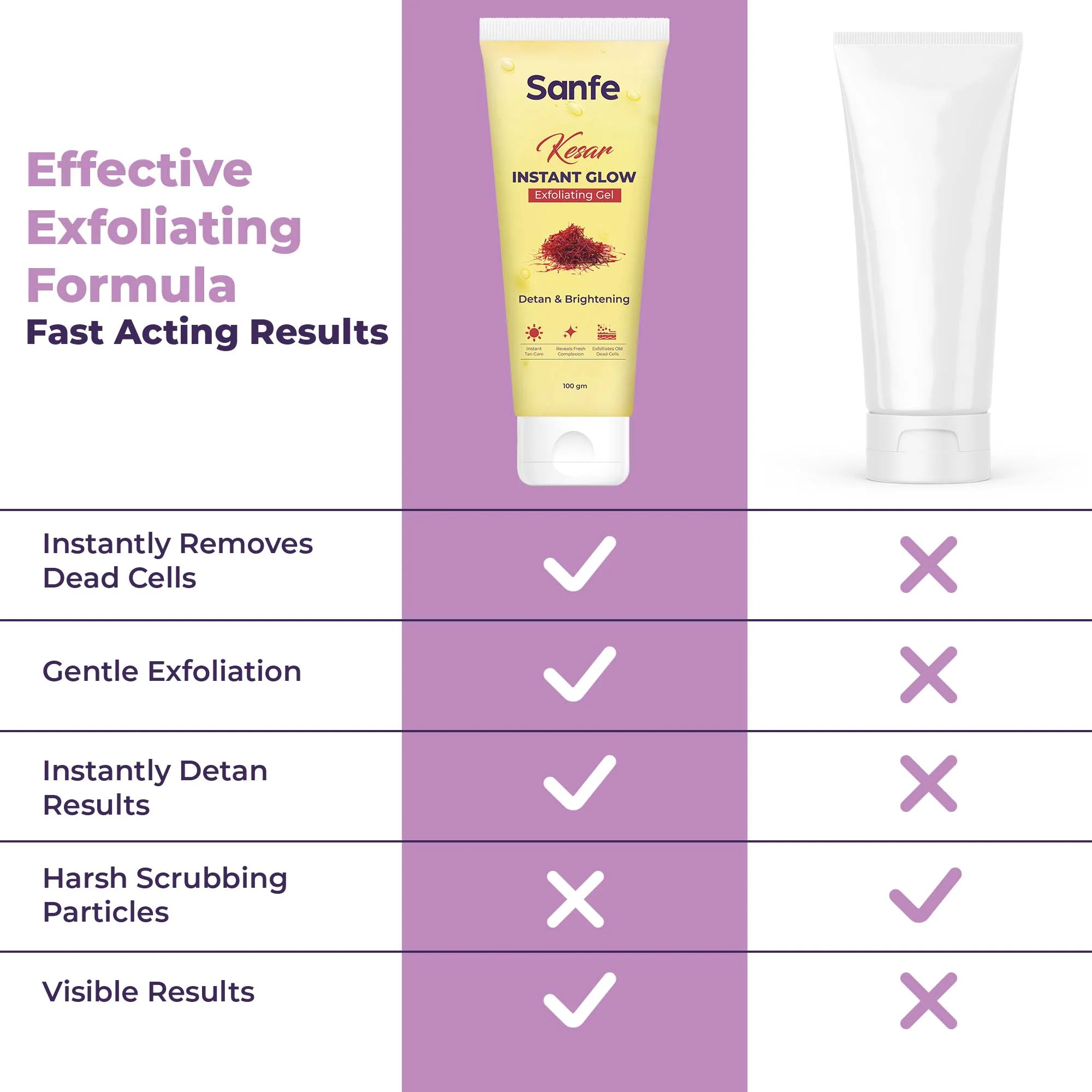 Sanfe Kesar Instant Glow Exfoliating Gel - 200gm (Pack of 4) - Image 7