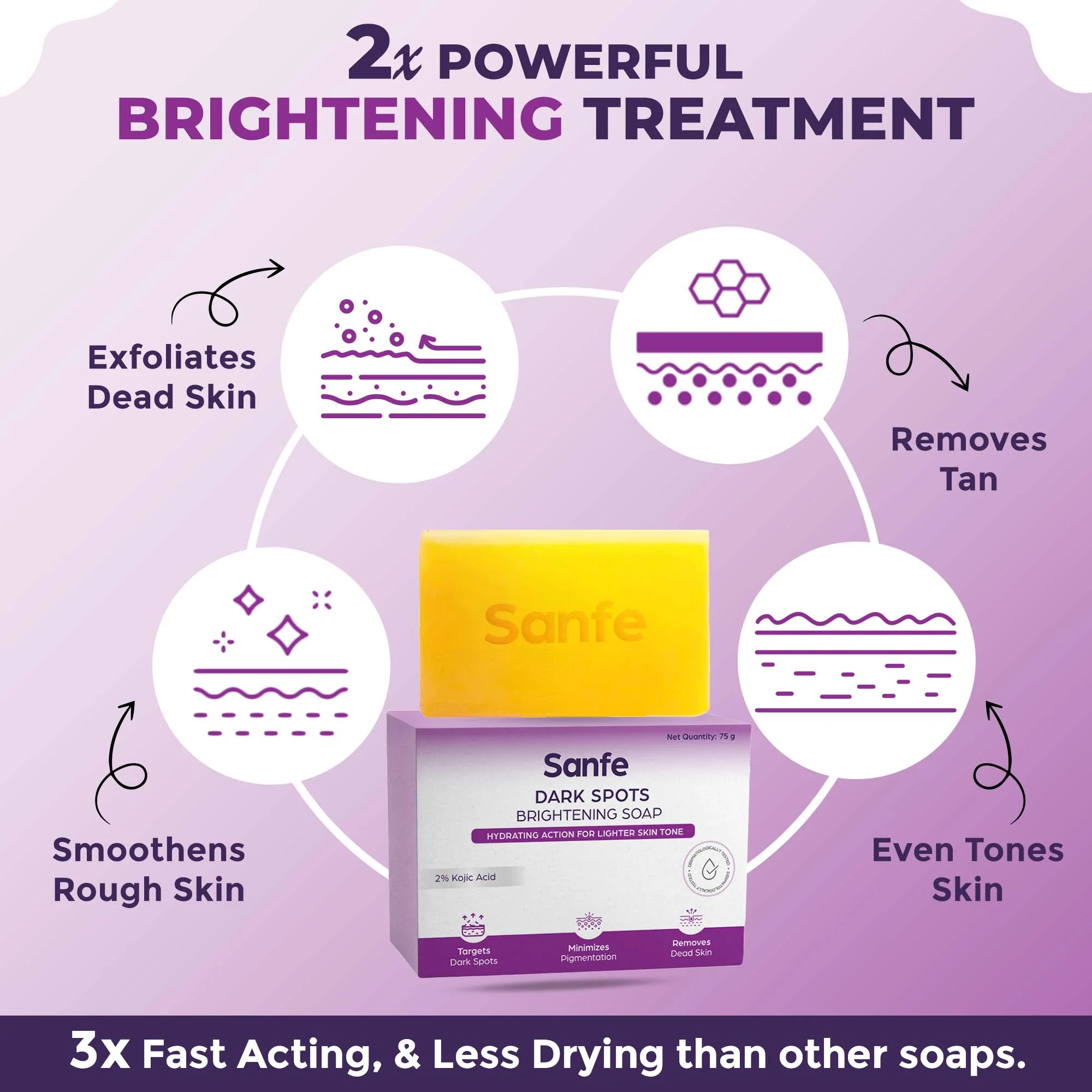 Sanfe Kojic Acid Soap for Dark Spots & Pigmentation - Image 5