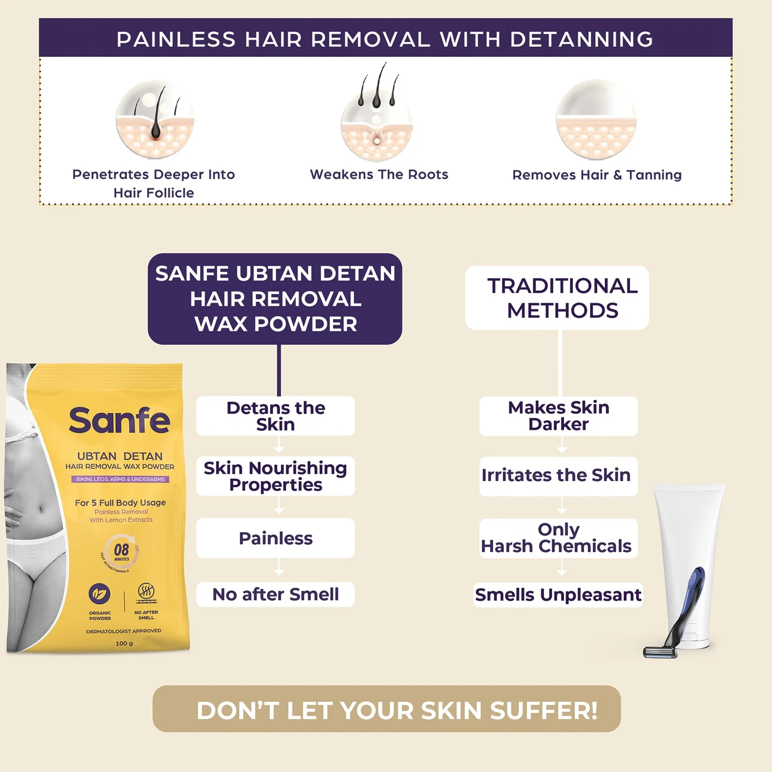 Sanfe Ubtan Detan Hair Removal Wax Powder - Image 3