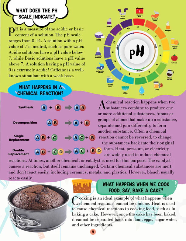 Science and Technology Encyclopedia for Children Age 5 - 15 Years- All About Trivia Questions and Answers - Image 6