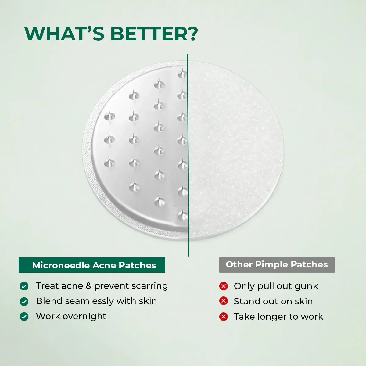 Self Dissolving Microneedle Acne Patches | 8 Patches - Image 8