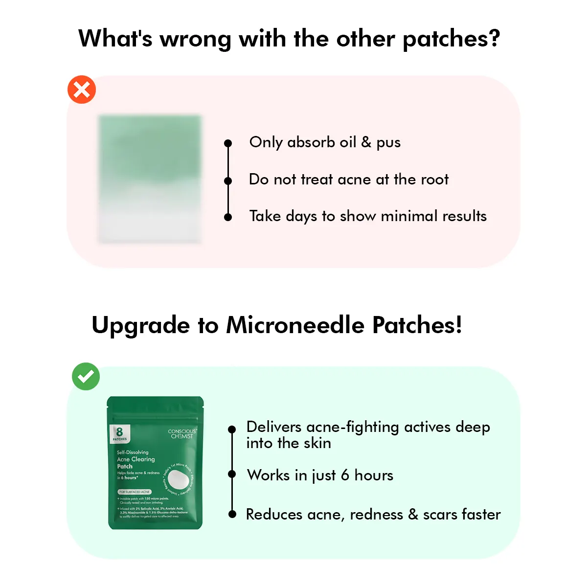 Self Dissolving Microneedle Acne Patches | 8 Patches | CK - Image 7