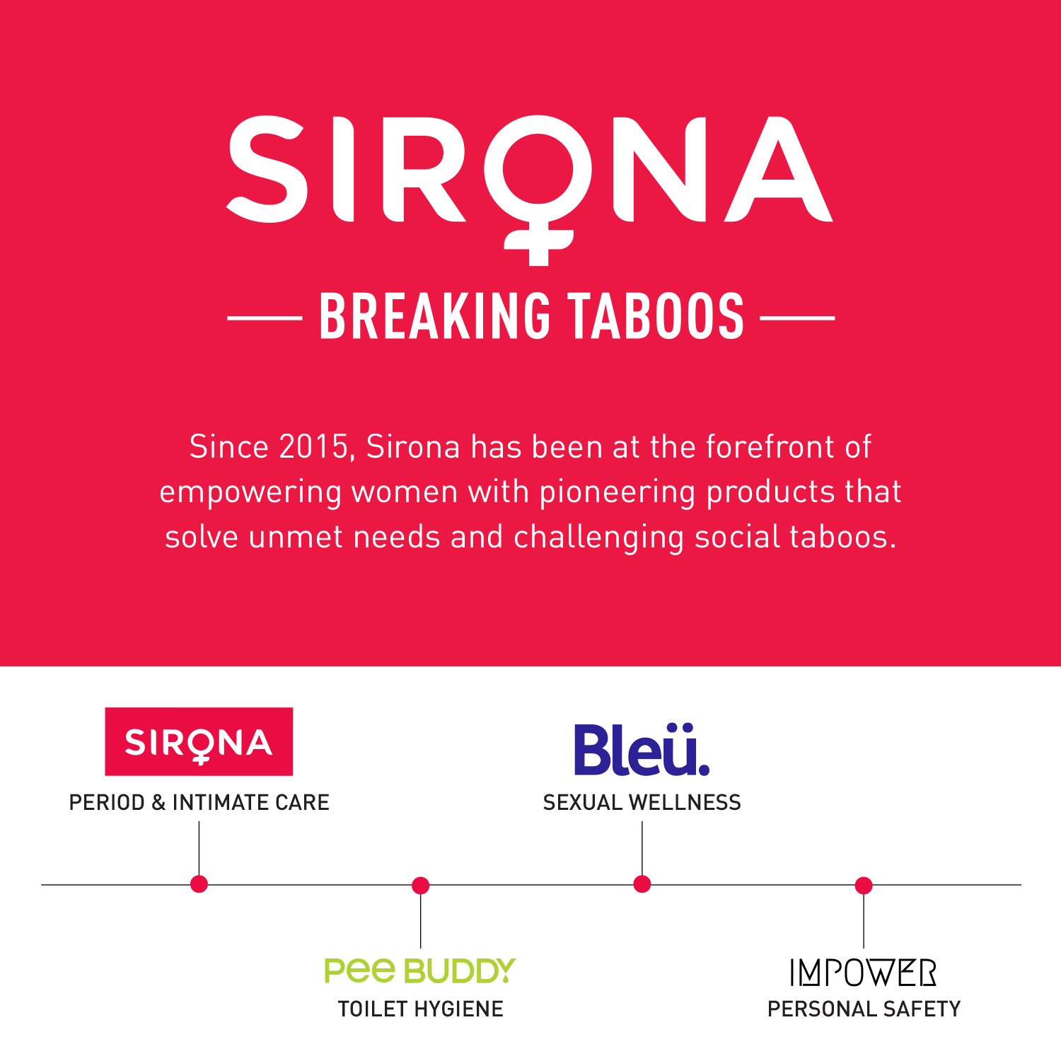 Sirona First Period Kit | Essential Menstrual Kit Includes Pads, Panty Liners, Period Panty, Intimate Wipes, Tampon, Pain Relief Patch - Image 11