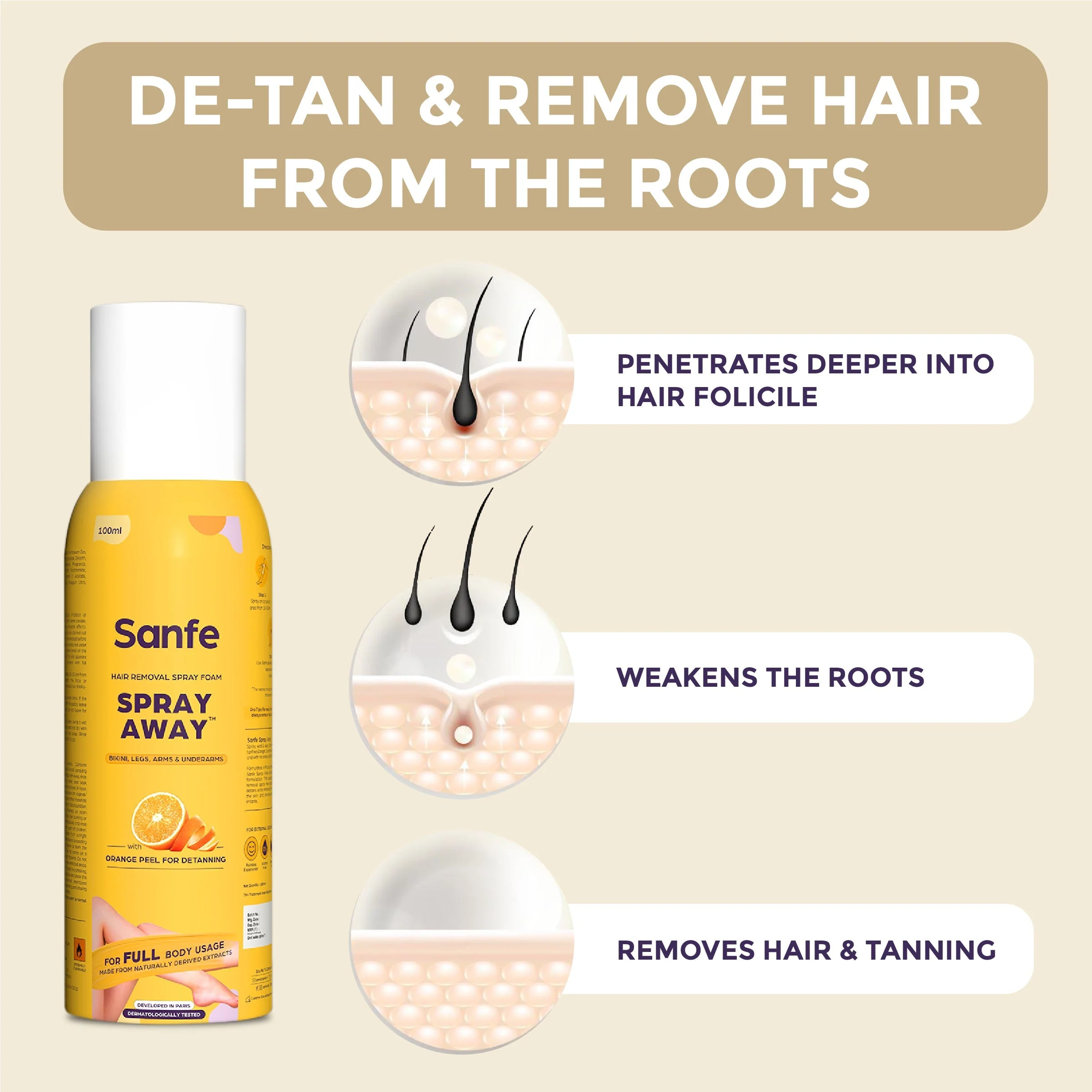 Spray Away Hair Removal Spray - 100ml - Pack of 2 - Image 4