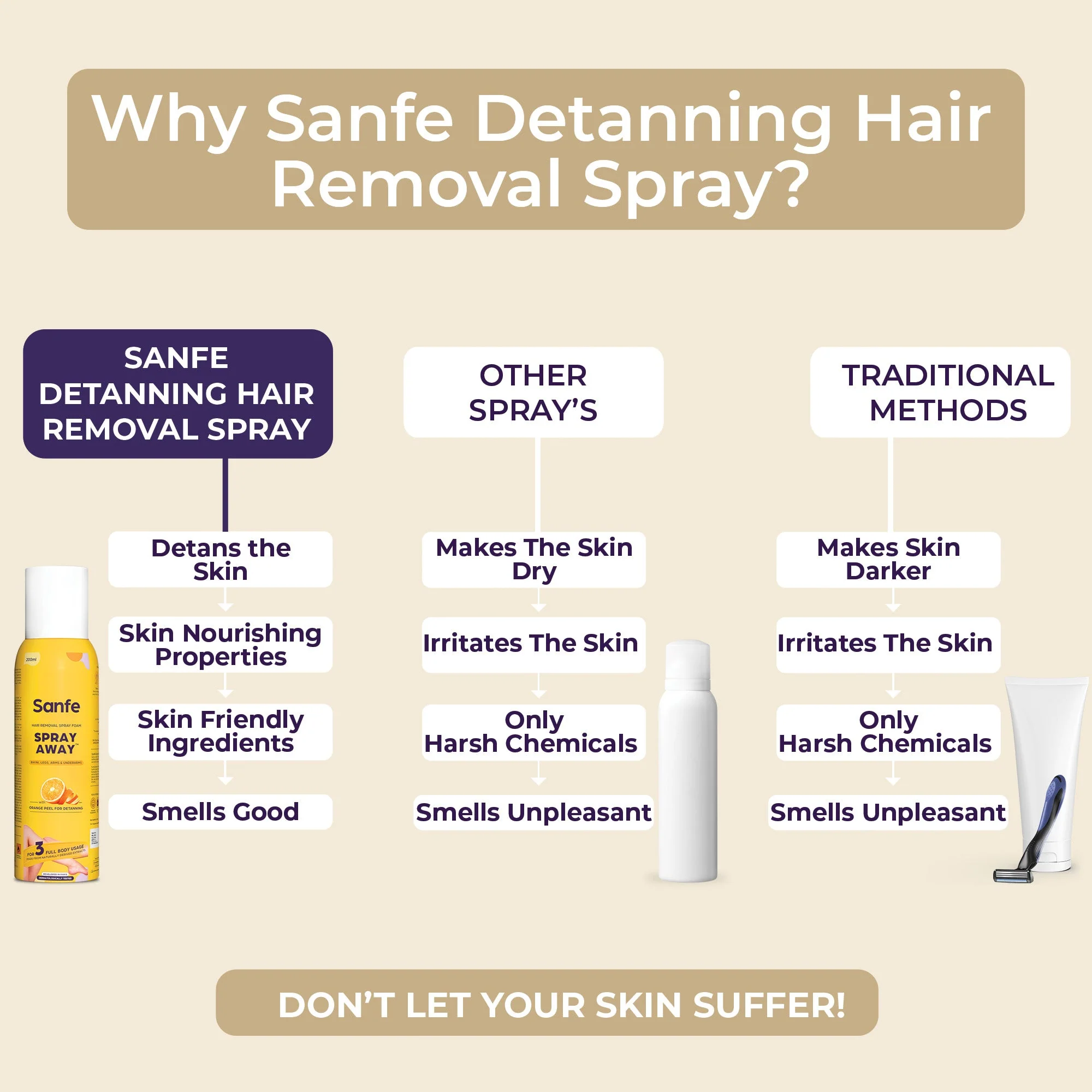 Spray Away Hair Removal Spray - 200ml (Pack of 2) - Image 3