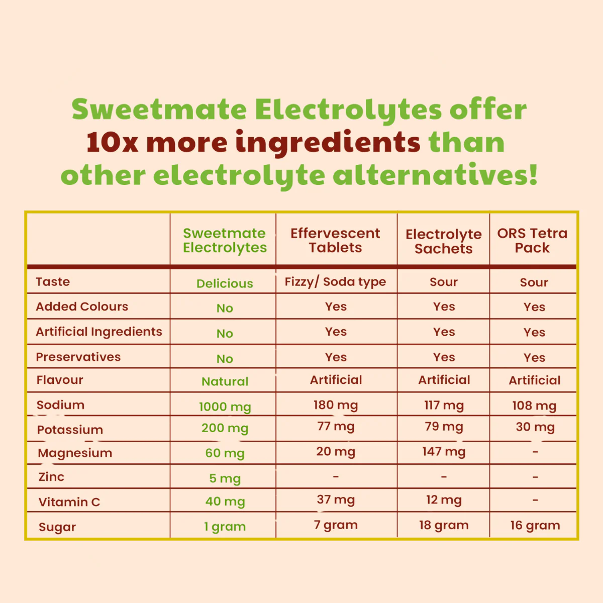 Sweetmate Electrolyte Drink Mix- Orange Flavour (Pack of 20) - Image 2