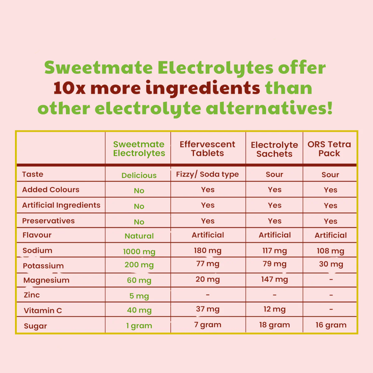 Sweetmate Electrolyte Drink Mix- Watermelon Flavour (Pack of 20) - Image 2