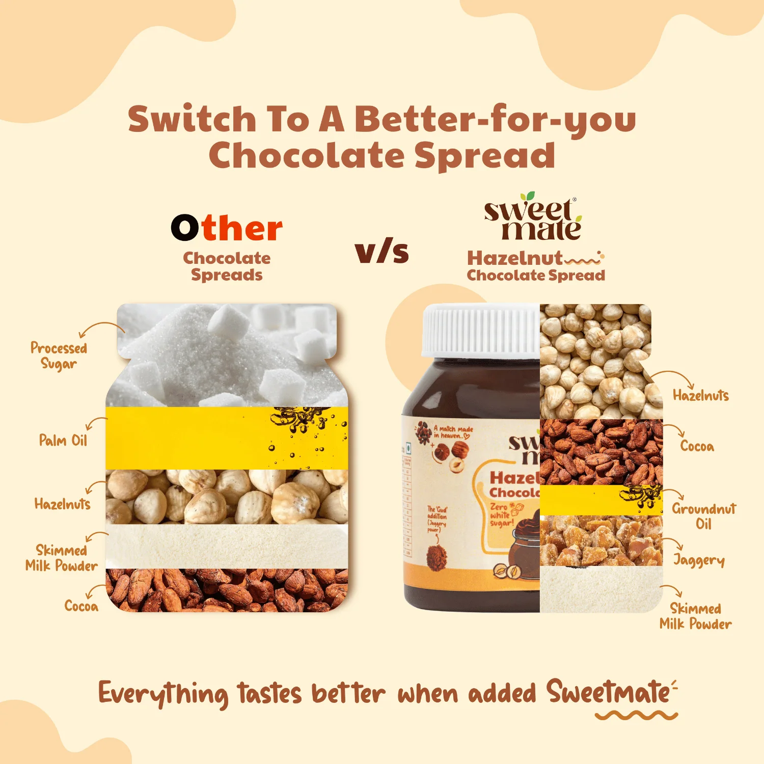 Sweetmate Hazelnut Chocolate Spread- 300g - Image 4