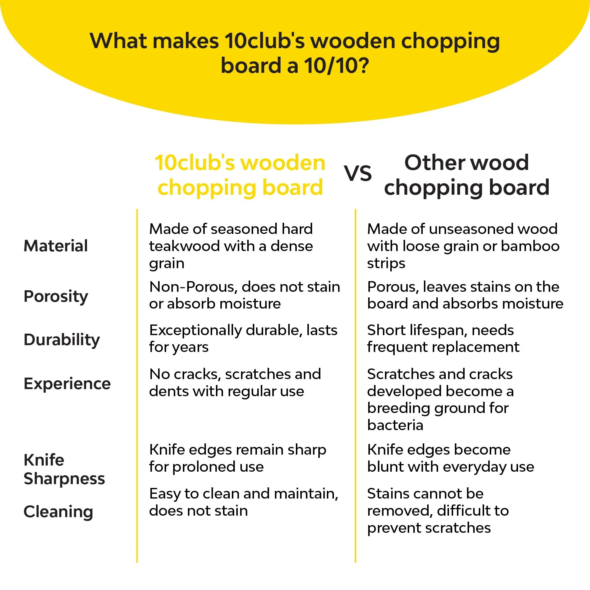 Teak Wood Chopping Board - Image 6