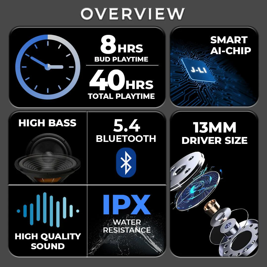 TecMarx Alpha Smart Display TWS Bluetooth Earbuds | 40 Hr | Powerful Bass | IPX Water Resistant | Numeric Indicator - Image 2