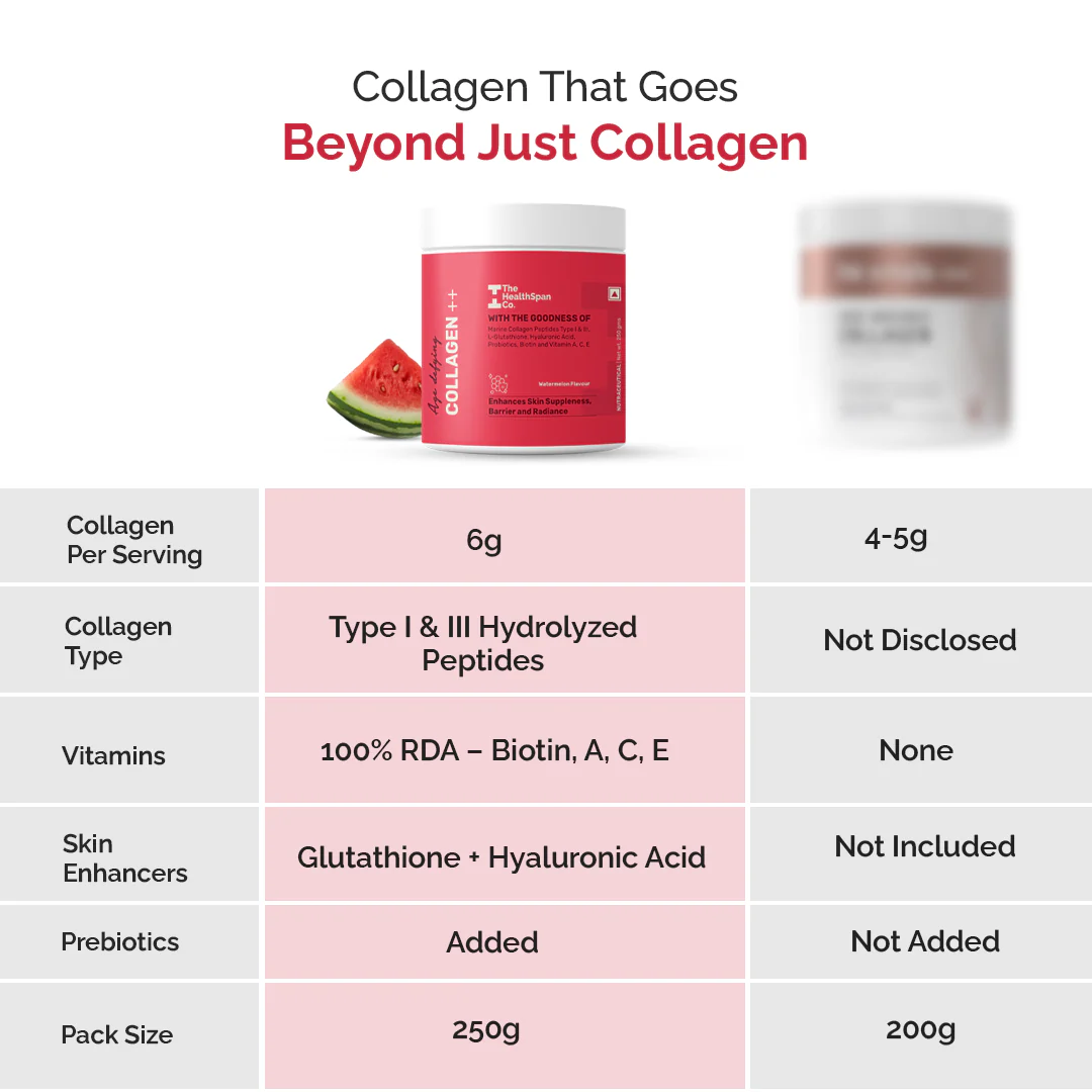 The Healthspan Co. Collagen++ | Hydrolyzed Collagen Type I and III | Korean Marine Collagen | For Skin, Hair, Nails - Image 5