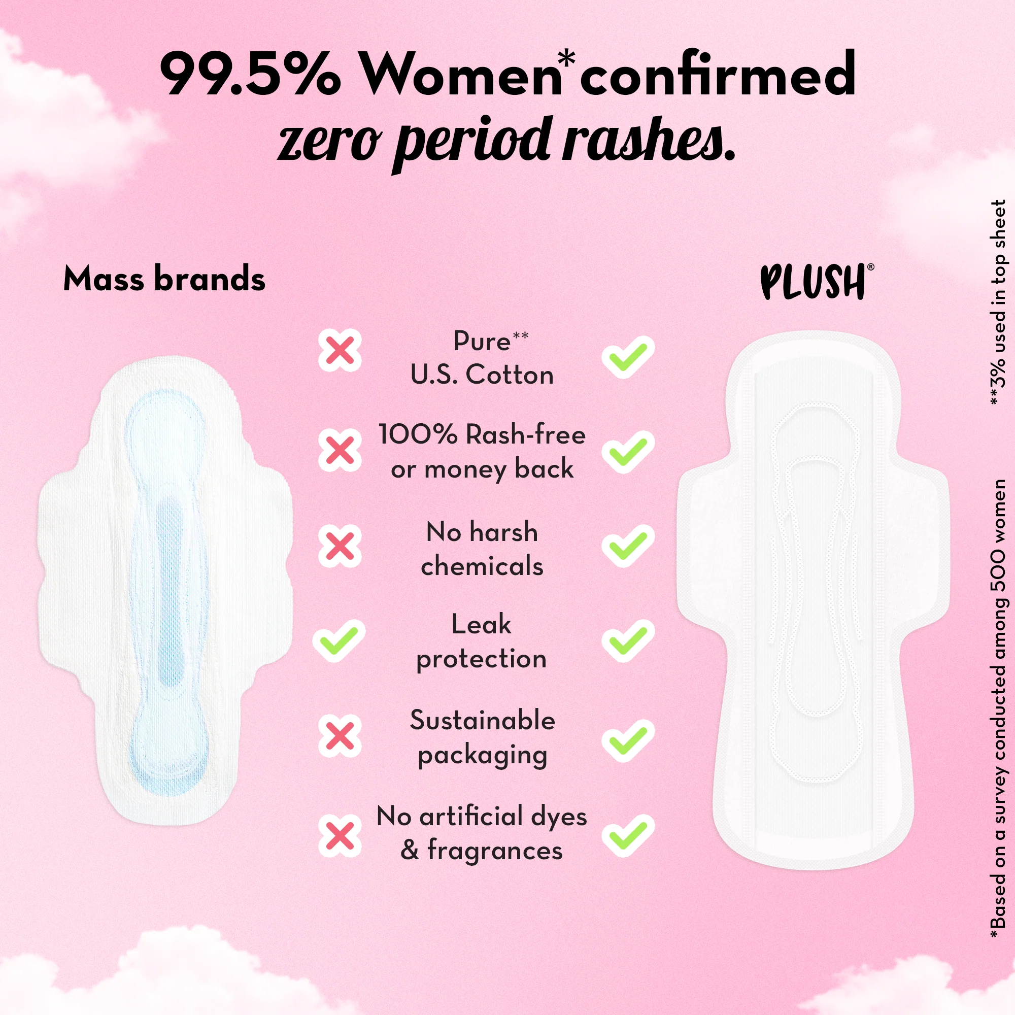 Ultra Thin Pads - Pack of 7 - Image 7