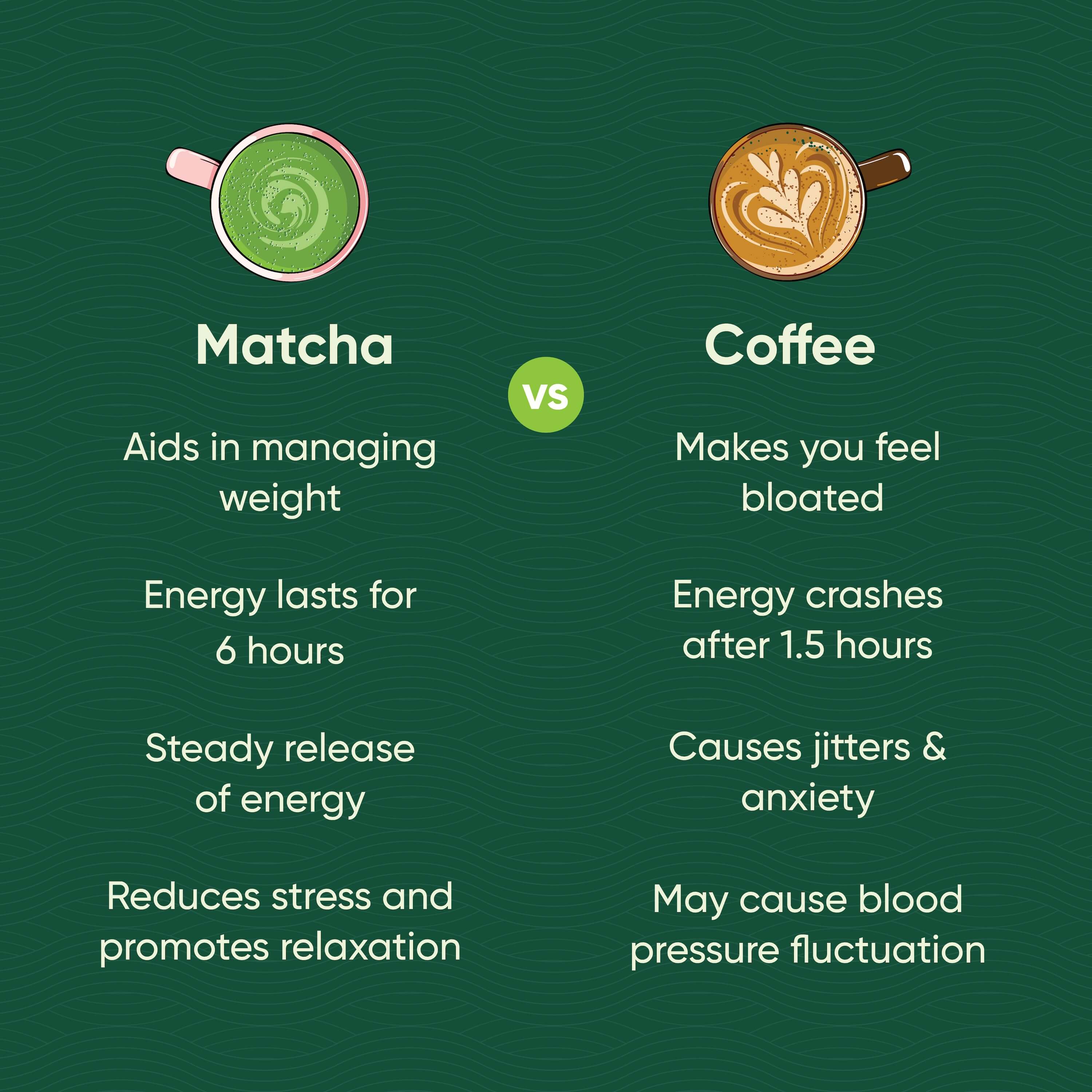Vanilla Matcha | Japanese Green Tea Powder - Image 6