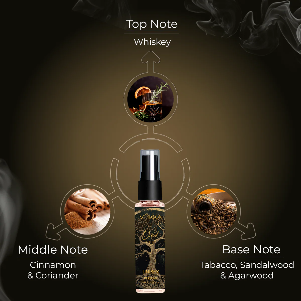 Vokka Pocket Perfume Oud 8ml | Unisex Luxury Long Lasting Smokey Perfume for Men & Women | Woody Pleasant Scent Eau De Parfum | EDP Fragrance for Gift | Notes: Tobacco Sandalwood Agarwood - Image 3