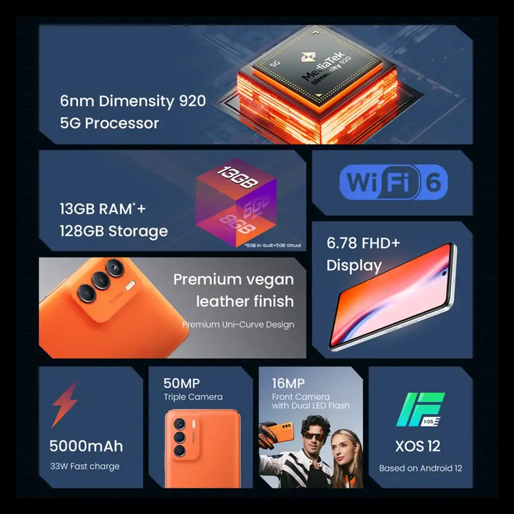 Zero 5G - Image 3